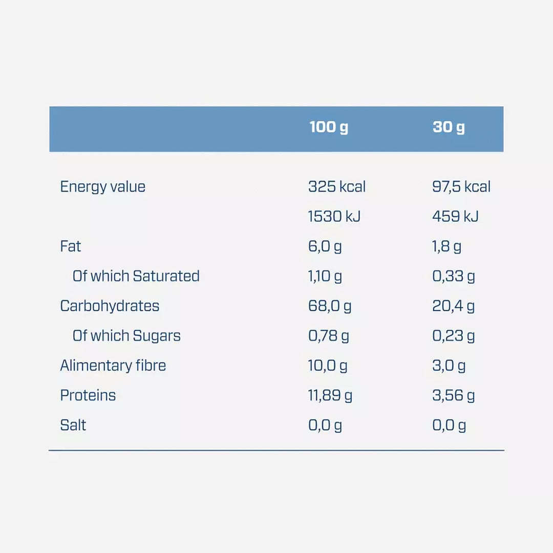 Quamtrax Oatmeal Micronized